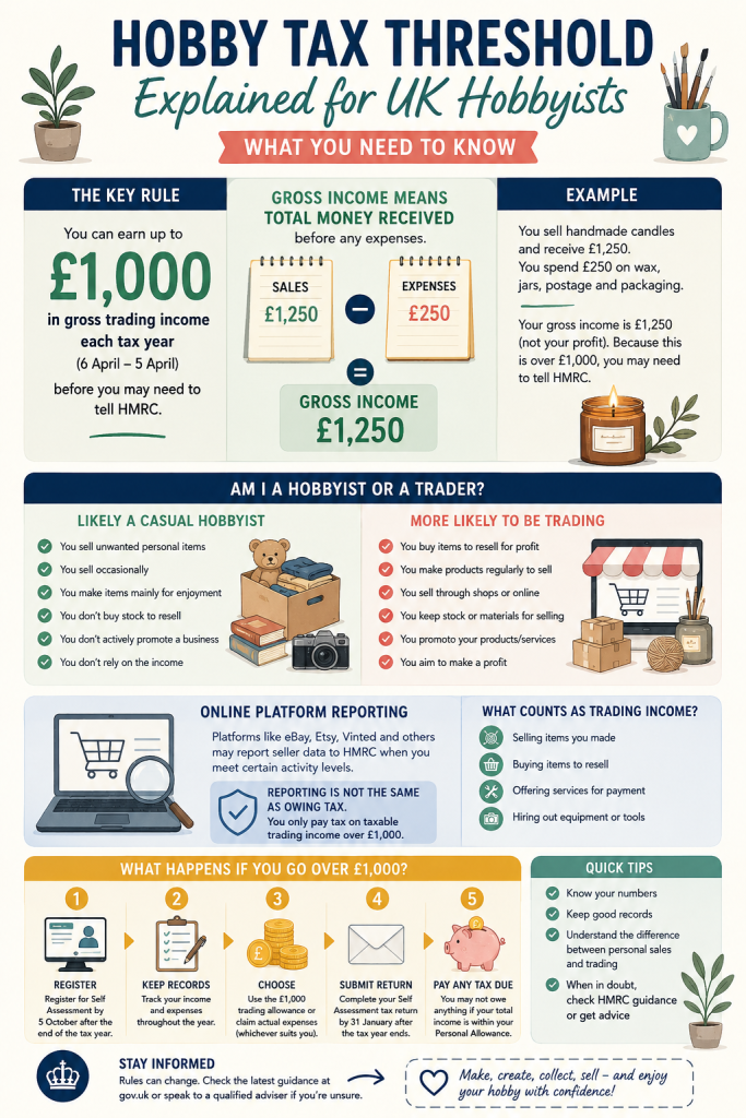 Infographic explaining the UK hobby tax threshold, trading allowance and when hobby income must be declared